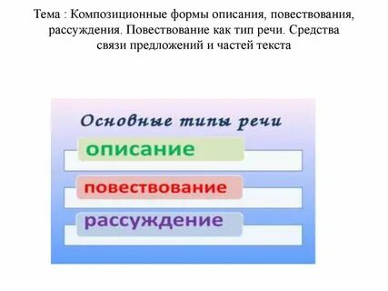 Формы описания