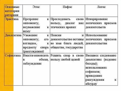 Речевые категории