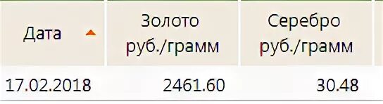 Сколько рублей за грамм серебра. Сколько грамм серебра. 1 Грамм серебра это сколько. Сколько стоит грамм серебра. Сколько серебро 1 грамм в рублях на сегодня.