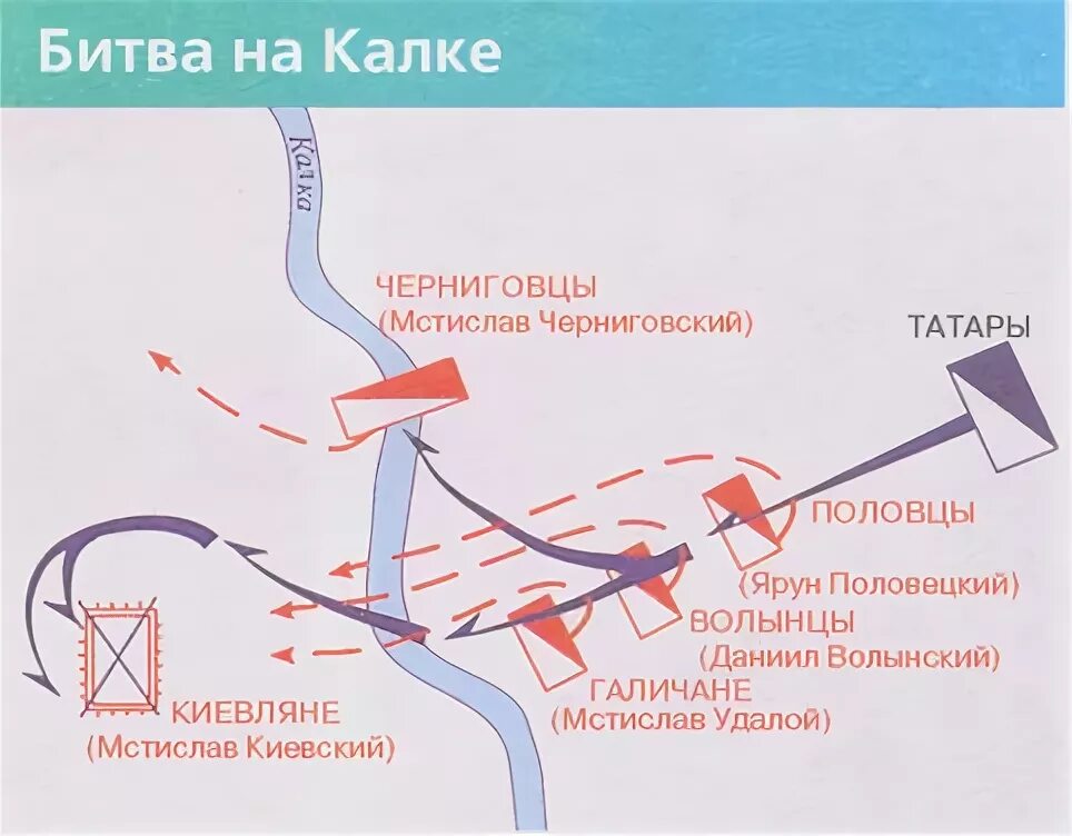 Битва на реке Калке 1223. Битва на реке Калке карта. Битва при Калке 1223 на карте. Битва на реке Калке 1223 год карта.