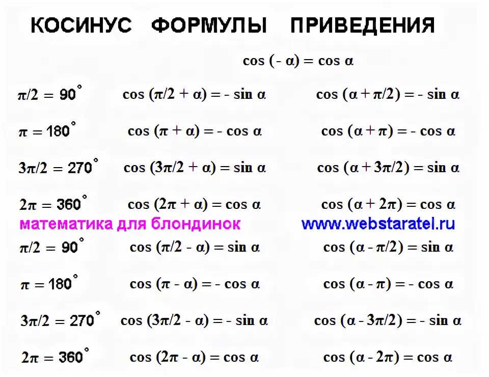 Формула приведения синус пи/2 -х. Формула приведения косинус 2a. Формула приведения синуса п/4. Формулы приведения cos (Pi/4 - a). Кос альфа синус альфа