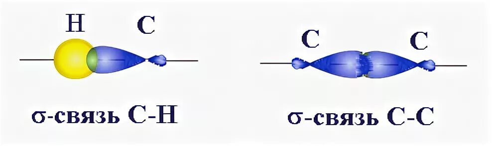 Сигма связи в органической химии. Сигма и пи связи в химии. Сигма связь в химии и пи связь. Сигма и пи связи в органике. Сигма соединение