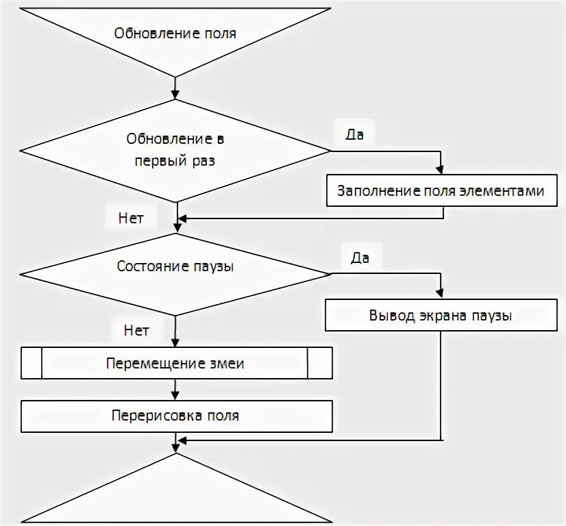 Разработка игры курсовая. Разработка игры курсовая
