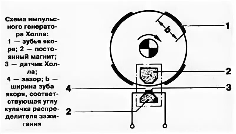 Какой зазор датчика холла. Датчик положения ротора холла. Зазор датчика холла на скутере 4т. Сигнал датчик скорости холла. Датчик скорости на эффекте холла.