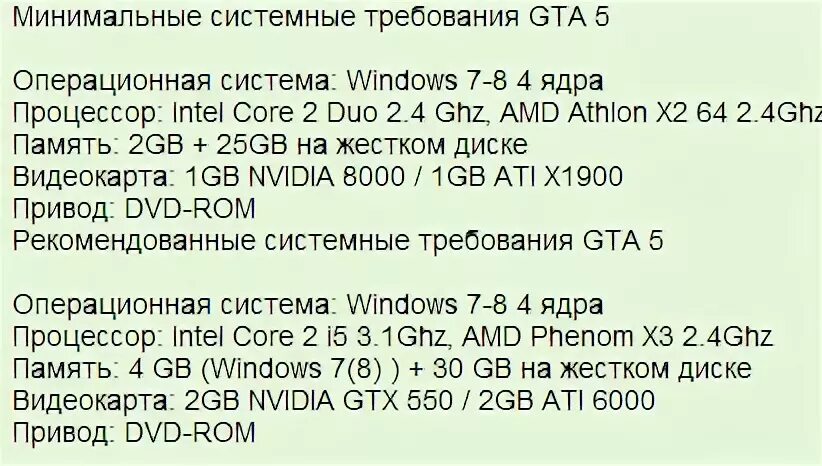 Grand Theft auto v системные требования. GTA 5 минимальные системные требования. ГТА 5 системные требования на ПК. Сестемные требования ГД. Максимальные требования гта 5