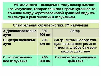 Излучение невидимое глазом