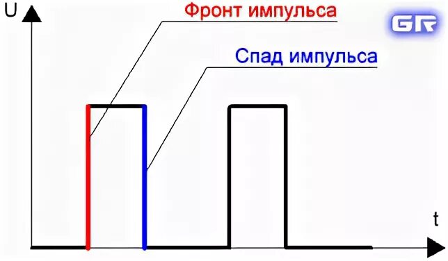 Что такое по фронту. Что такое по фронту