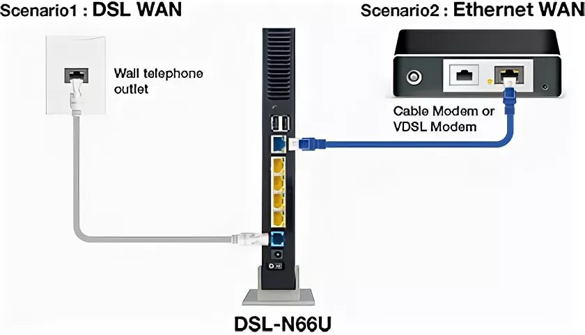Wan id. ADSL модем-кабельный Wan Ethernet. Переходник с ADSL на Wan. Сплиттер ADSL на Wan. Переходник DSL К Wan.