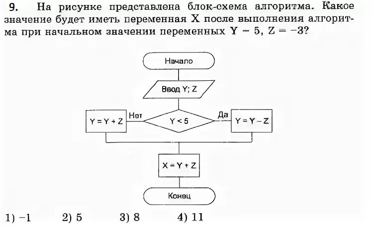 На изображении представлена программа и схема. Блок схемы информатика 8 класс. блок-схемы алгоритмов информатика 8 класс задания. задачи на блок схемы информатика 8 класс. задачи с блок схемами по информатике 8 класс.