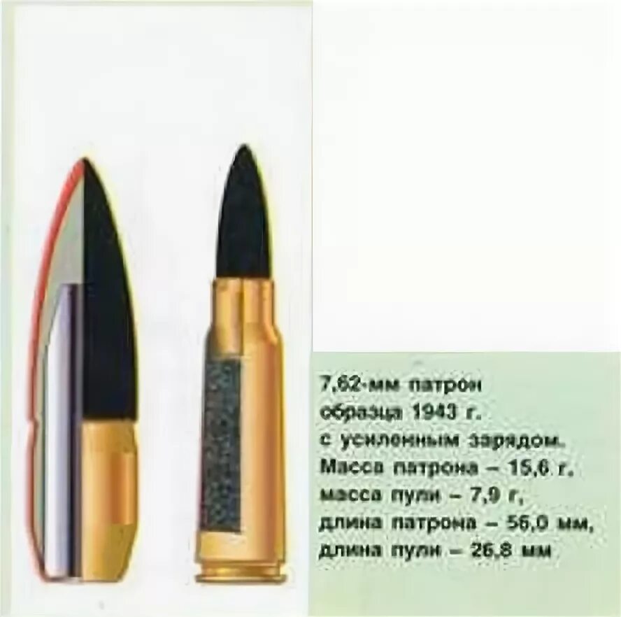 Масса патрона 7. 45. Патроны пбс 5. Патрон 5. Бронебойно зажигательный патрон 5.