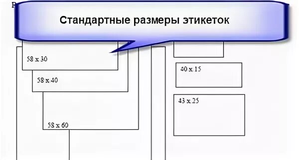 Размер этикетки на бутылку. Стандартные Размеры этикеток. Размер этикетки стандарт. Razmer iteketku.