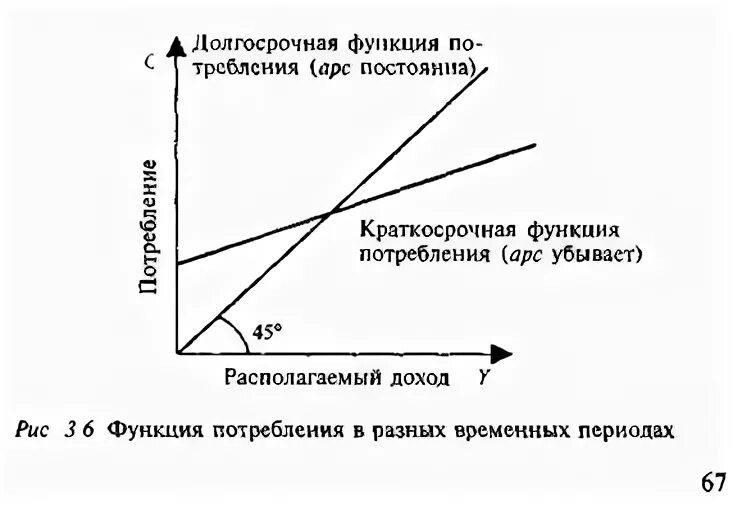 Модель дохода пример. Модель дохода пример