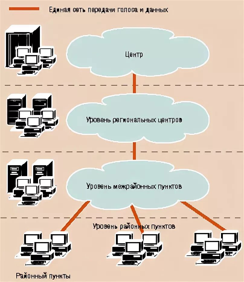 Кспд сеть. Кспд это. Схема сети передачи данных. Структурная схема кспд. Схема корпоративной сети.