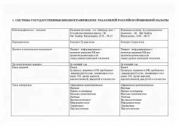 Путеводитель библиографическое пособие. Виды библиографических пособий. Характеристика библиографических пособий. Библиографическое пособие. Виды библиографических пособий.