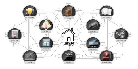 Практическая работа создание системы умного освещения