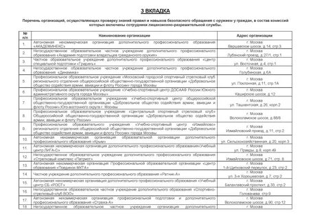 Телефон дежурного тинао