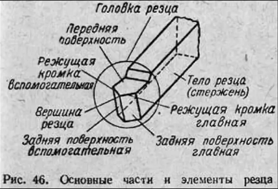 Основные элементы резцов. Элементы головки токарного резца. из каких частей состоит токарный резец. конструктивные элементы рабочей части токарных резцов. назови элементы токарного резца.