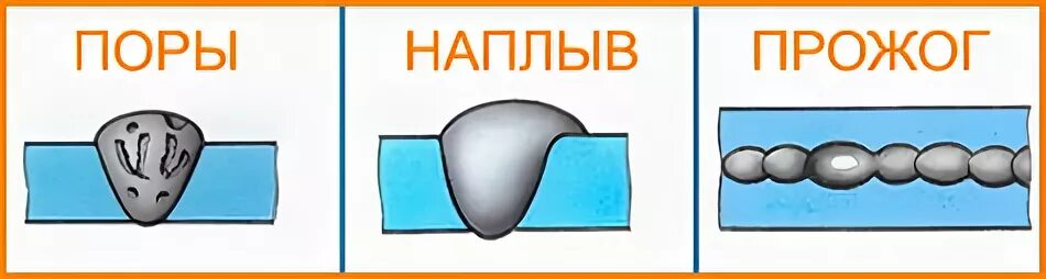 Образование пор