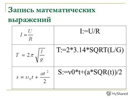 Запись математических выражений