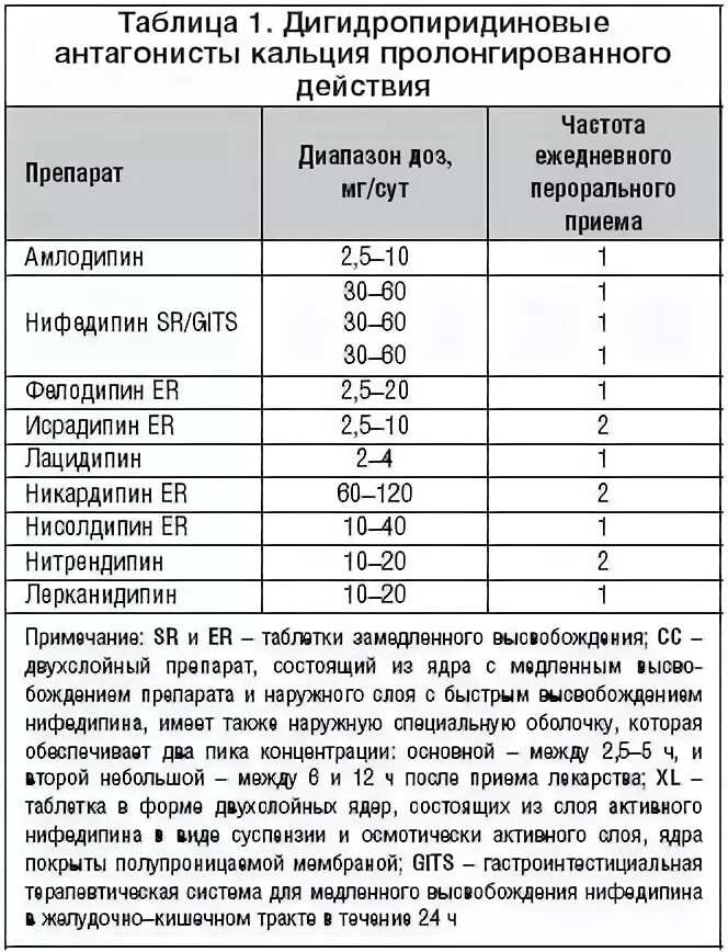 Агонист и антагонист в фармакологии. Антагонисты длительного действия. Механизм действия опиоидных анальгетиков. Антагонисты длительного действия. Виды антагонистов.