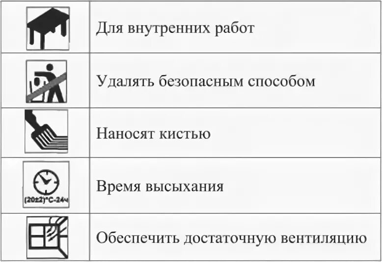 Материалы лакокрасочные маркировка пиктограмма. Материалы лакокрасочные маркировка пиктограмма