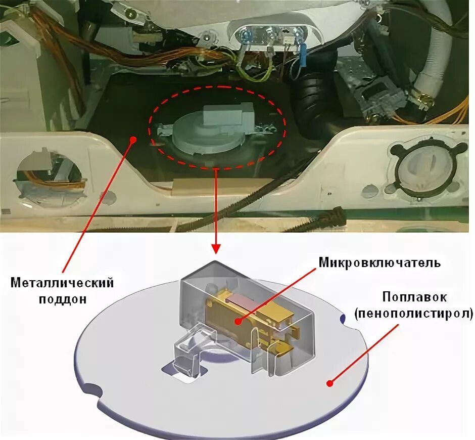 Где находится датчик в стиральной машине Kenmore 110 Series Washing Machine Water Level Sensor Replacement iFixit Repai