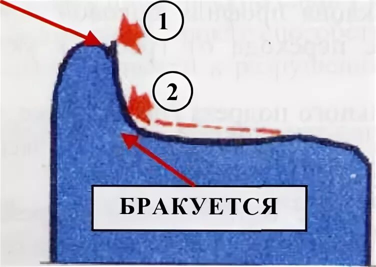 Остроконечный накат гребня. Остроконечный накат колесной пары. Остроконечный накат гребня колесной пары. Остроконечный накат гребня колесной. Вертикальный подрез гребня допускается