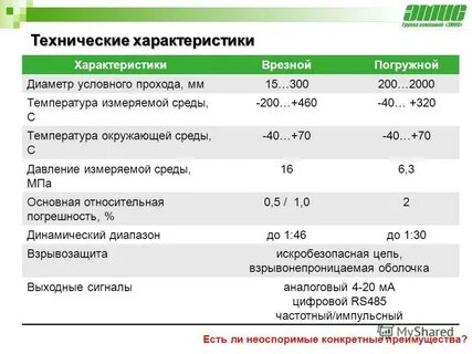 Диапазон температур измеряемой среды
