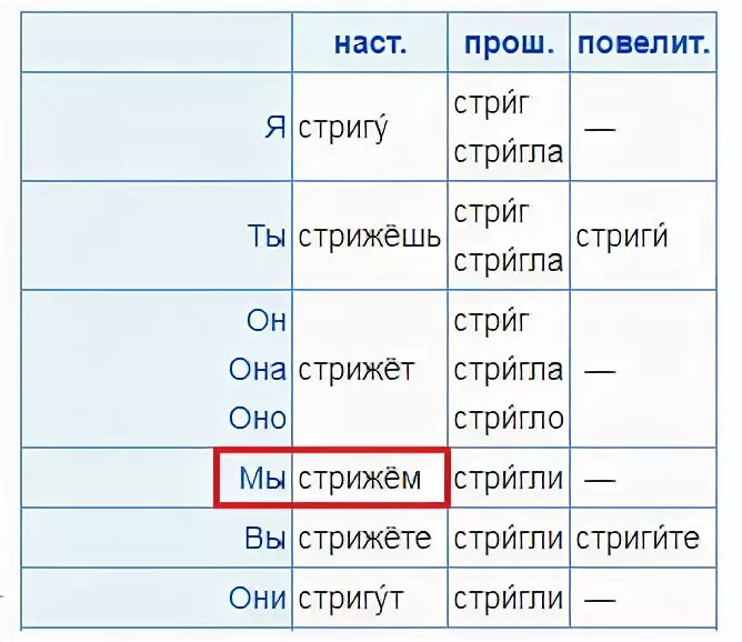 Как писать подстричь. Стричь как писать. Как писать подстричься. Подстричься правописание. Как правильно написать слово подстричься.