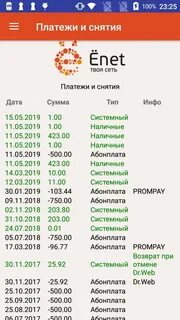 Zet tj