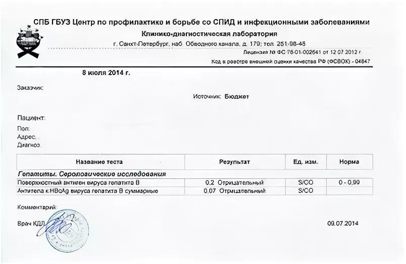 Вич центр анализы. Справка ВИЧ СПИД гепатит. Справка ВИЧ отрицательный. Справка ВИЧ положительный. Анализ на ВИЧ справка.