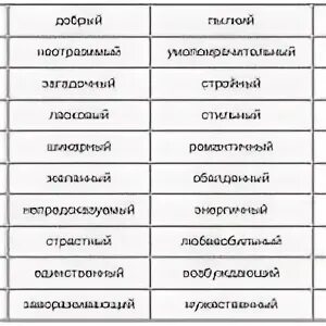 Слова характеризующие мальчиков. Комплименты парню. Комплименты мужчине список. Ласковые слова для мужчины список. Комплименты парню список.