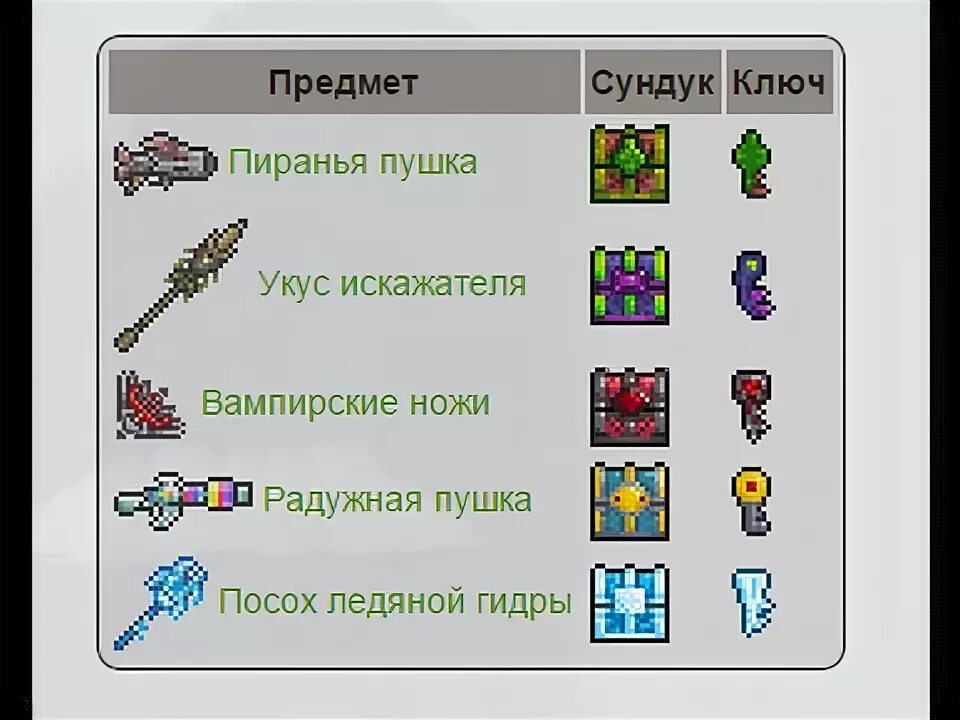 Моды для террарии на андроид 1.4 4.9. Крафт оружия в террарии. крафтыорудий в террарии. крафты в террарии. крафт мечей в террарии.
