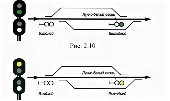 Желтый мигающий сигнал выходного светофора означает. Зеленый мигающий сигнал светофора ЖД. Выходной сигнал РЖД. Сигнализация входного светофора. Входной светофор на ЖД на схеме.