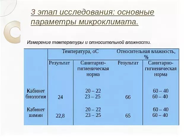 Показателями комфортности являются. Коэффициент комфортности жилья плакат. Коэффициент комфортности иглу. Коэффициент комфортабельности мебели.