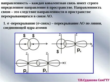 Направленные связи примеры