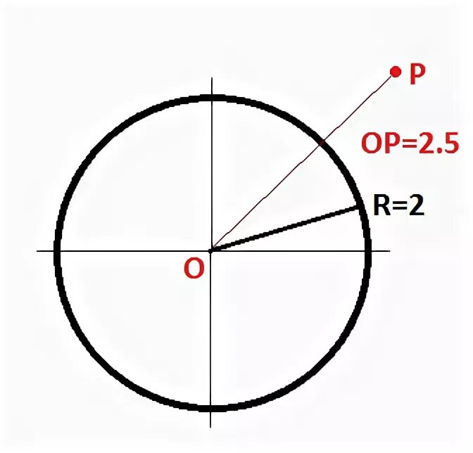 Колесо круг или окружность. Окружность внутри круга. Внутри окружности. Степень точки внутри окружности. Большая r в окружности это.