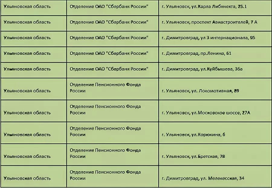 Когда придет пенсия на карточку. Какого числа приходит пенсия на карточку. В какие числа приходит пенсия на карточку Сбербанка. Как узнать какого числа придет пенсия на карточку Сбербанка. Какого числа Сбербанк переводит пенсию на карточку.