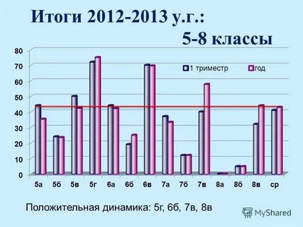 Итоги 2012 года