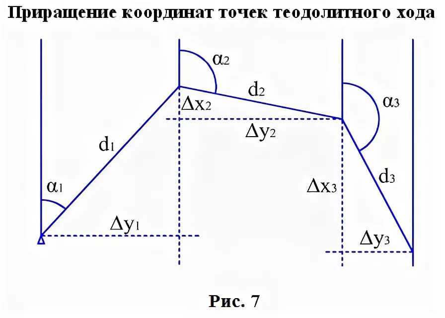 Приращения вычисленные. Приращения координат точек теодолитного хода. Вычисленные приращения геодезия. Приращение в геодезии. Приращение координат в геодезии.