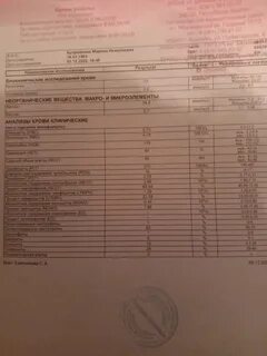 Какие анализы сдать при отеках