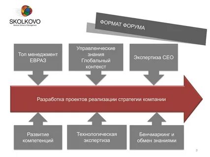 Программа обучения лидера