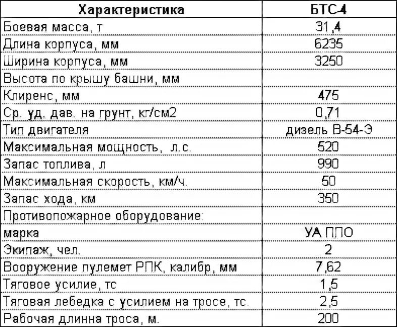 Расход танка т 72. Заправочные емкости мтлб 10. технические характеристики бтс 4. заправочная ёмкость мт-лб. вес аккумулятора танка т 80.