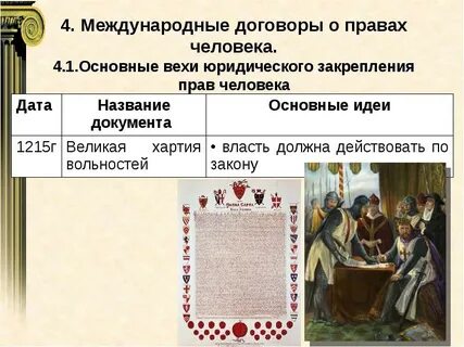 Договоры по правам человека