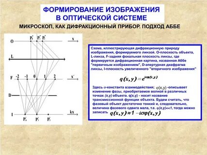Формирование изображения