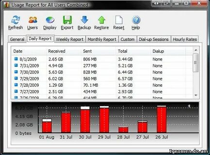 Networx