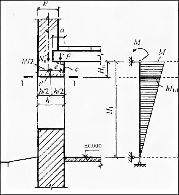 Расчетная схема кирпичного простенка. Расчетная схема простенка. Сбор нагрузок на простенок. Расчетная высота простенка.