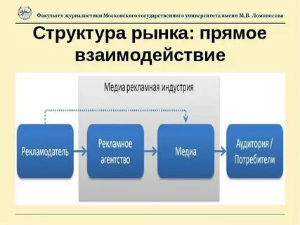 Экономические термины рынка