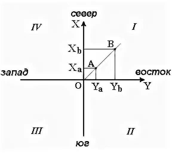 Координаты x y h