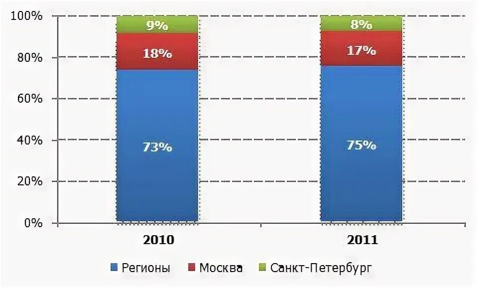 Tao login cpi nis kz